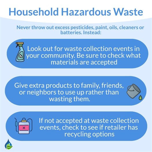 Household Hazardous Waste 