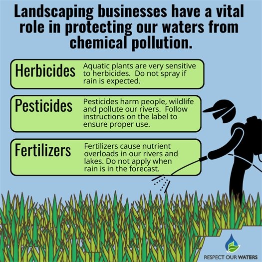 July Contractor Yard Graphic